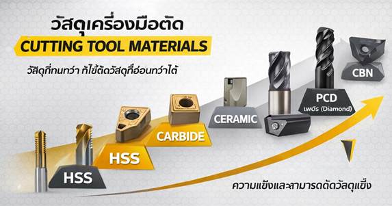 วัสดุ cutting tools